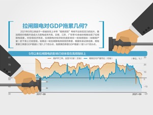 发改委：严格落实有序用电 严禁拉闸限电 必须坚持“压非保民”，严格保障民生和重要用户用电