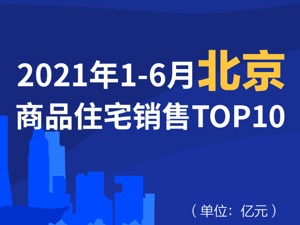 2021年1-6月北京商品住宅销售TOP10
