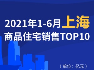 2021年1-6月上海商品住宅销售TOP10
