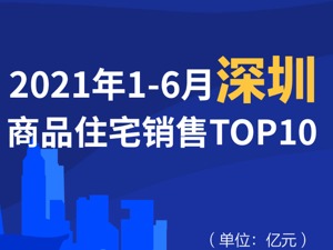 2021年1-6月深圳商品住宅销售TOP10