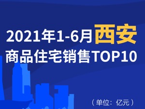 2021年1-6月西安商品住宅销售TOP10