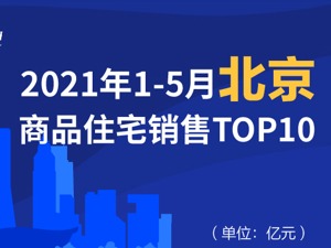 2021年1-5月北京商品住宅销售TOP10