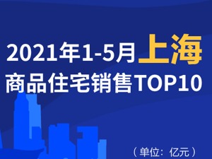 2021年1-5月上海商品住宅销售TOP10