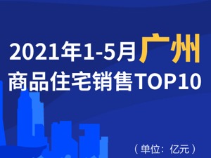 2021年1-5月广州商品住宅销售TOP10