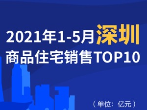 2021年1-5月深圳商品住宅销售TOP10