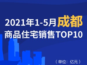 2021年1-5月成都商品住宅销售TOP10