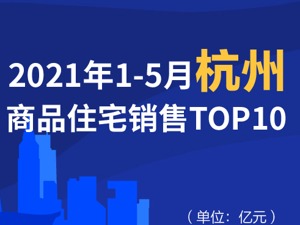 2021年1-5月杭州商品住宅销售TOP10