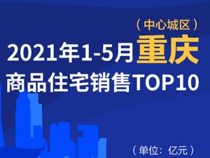 2021年1-5月重庆商品住宅销售TOP10
