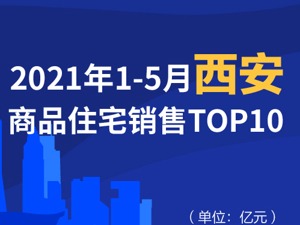 2021年1-5月西安商品住宅销售TOP10