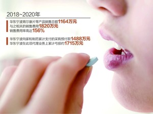 华东医药玻尿酸子公司内讧后续：年底经营到期后将清算