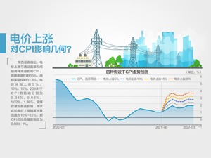 国务院：电价浮动调升至不超20%