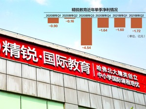 董事长“假朋友圈”截图背后有真问题：年内股价暴跌90%，精锐教育濒临退市