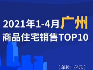 2021年1-4月广州商品住宅销售TOP10