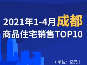 2021年1-4月成都商品住宅销售TOP10