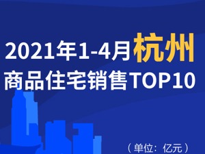 2021年1-4月杭州商品住宅销售TOP10