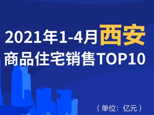 2021年1-4月西安商品住宅销售TOP10