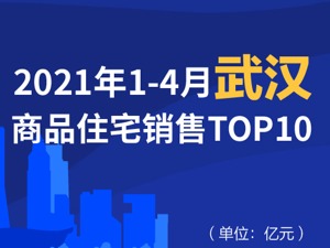 2021年1-4月武汉商品住宅销售TOP10