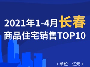 2021年1-4月长春商品住宅销售TOP10