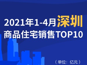 2021年1-4月深圳商品住宅销售TOP10