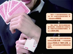 每经揭秘“月收益率50%”的拼团陷阱：投资者薅羊毛反被套 多地公安立案调查