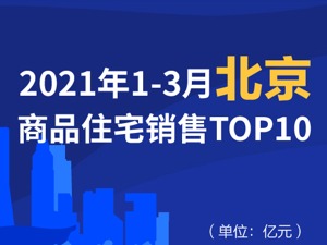 2021年1-3月北京商品住宅销售TOP10