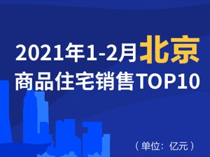 2021年1-2月北京商品住宅销售TOP10