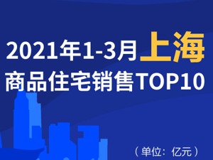 2021年1-3月上海商品住宅销售TOP10