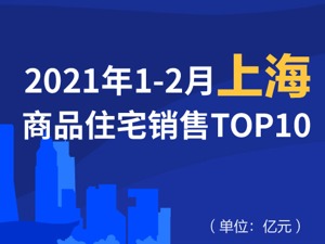 2021年1-2月上海商品住宅销售TOP10