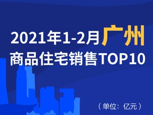 2021年1-2月广州商品住宅销售TOP10