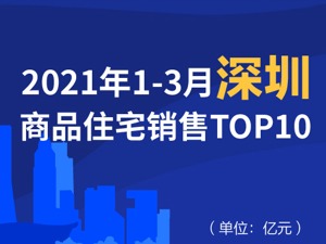 2021年1-3月深圳商品住宅销售TOP10