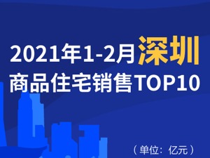 2021年1-2月深圳商品住宅销售TOP10