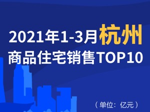 2021年1-3月杭州商品住宅销售TOP10