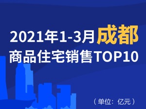 2021年1-3月成都商品住宅销售TOP10
