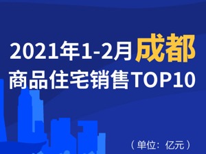 2021年1-2月成都商品住宅销售TOP10