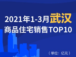 2021年1-3月武汉商品住宅销售TOP10