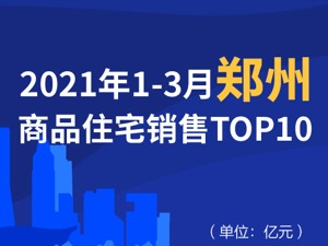 2021年1-3月郑州商品住宅销售TOP10