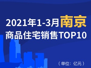 2021年1-3月南京商品住宅销售TOP10