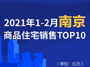 2021年1-2月南京商品住宅销售TOP10