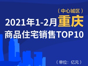 2021年1-2月重庆商品住宅销售TOP10