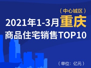 2021年1-3月重庆商品住宅销售TOP10