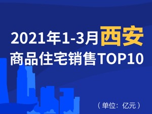 2021年1-3月西安商品住宅销售TOP10