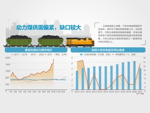 发改委：有序放开全部燃煤发电上网电价