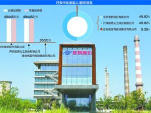 迁安中化一边密集被罚一边利润大增 首钢这家配套企业环境问题为何屡教难改？