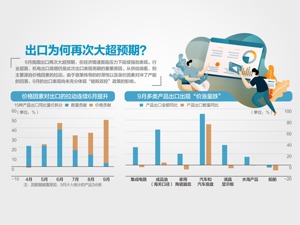 3.53万亿元！9月进出口总值再创新高
