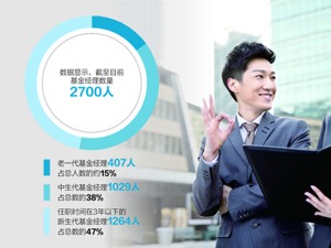 新生代基金经理的产品，你敢买？