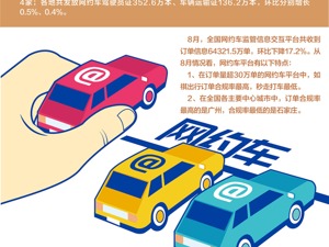 多地加强网约车合规监管 有司机称没必要申请“双证”