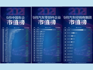 9月汽车类上市公司市值榜：国内车企整体缩水4891亿元 经销商集团仅4家“飘红”
