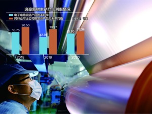 毛利率低于同行业可比公司 逸豪新材闯关创业板