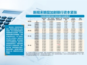 19家银行入选系统重要性银行 央行表示，19家入选银行均满足监管要求，入选不会影响信贷供给能力