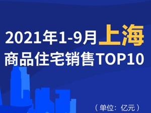 2021年1-9月上海商品住宅销售TOP10